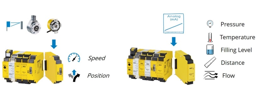 Safety Controller interfaces