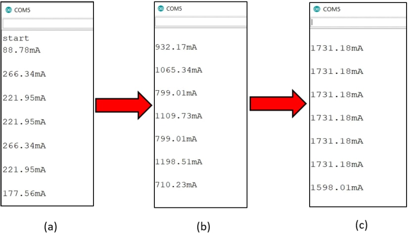 Transition of Current Drawn Values