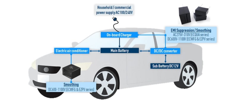 Main in-vehicle application for xEV