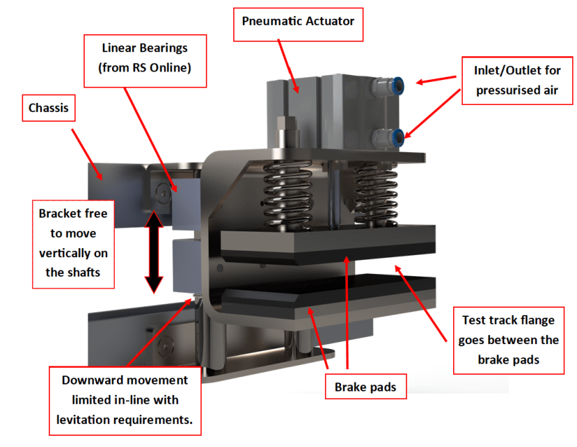 Friction Break Design