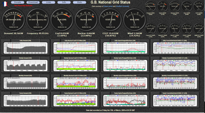 Gridwatch dashboard