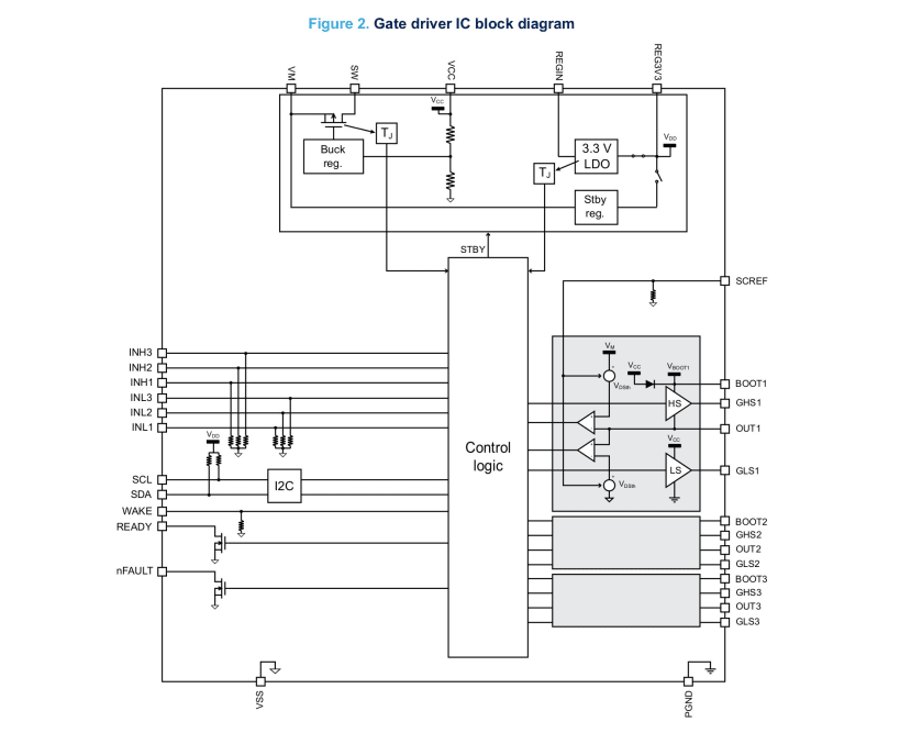 STSPIN32G4 three-phase gate driver - Block Diagram