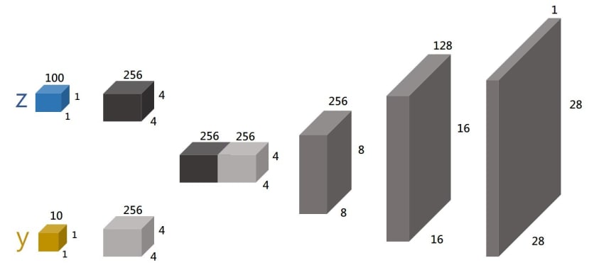 Generator_Structure2_eccb7d098ed92d57ac43f4d7a8f3a3d30d440856.jpg