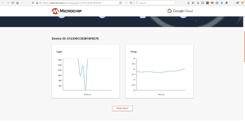 trace plots