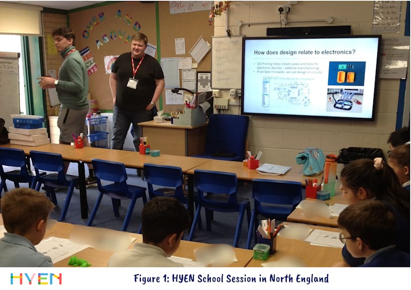 HYEN School Session - Fig 1