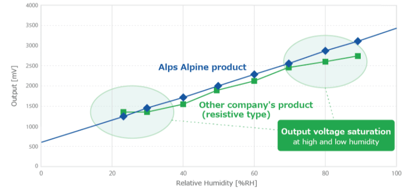 High_Linearity_7b3a931c6ace4fb4cb182c29401022f1812073d1.png