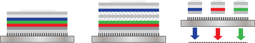 OLEDs - Configurations