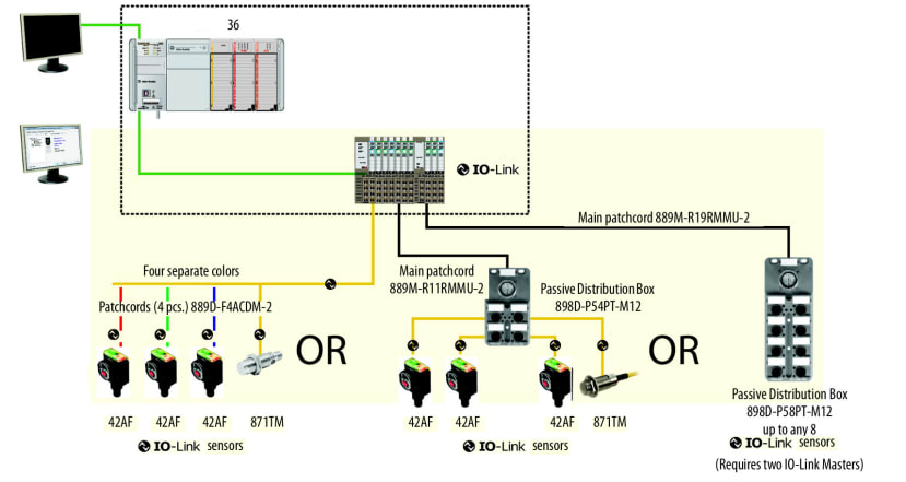 IO-Link system architecture