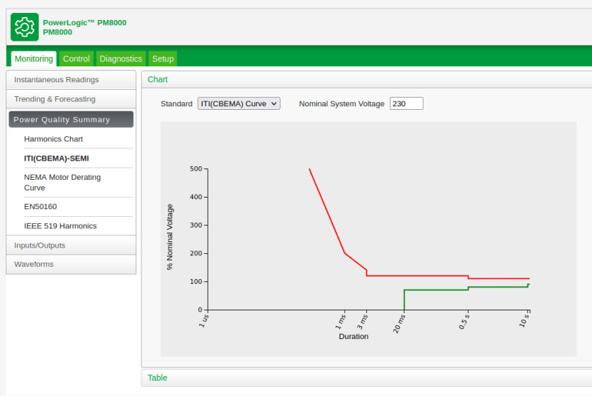 Schneider Electric | PowerLogic PM8000 | Configuration | DesignSpark