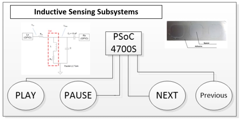 Inductive_Sensing_Subsystems_2601198ce9076459ab7626327c727cb6aaacb741.png