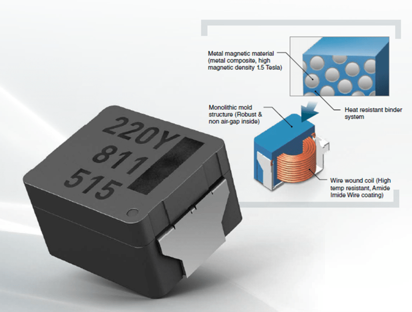 Inductor Design