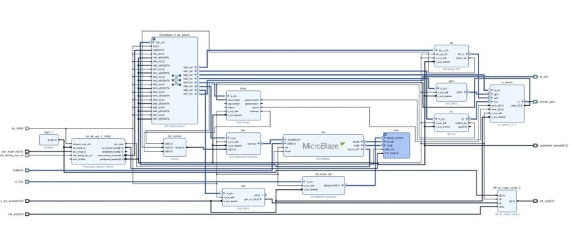 IoP_Implementation_in_Xilinx_Vivado_261ba0b9bcb609a07729116745b0d2d8c1800278.jpg