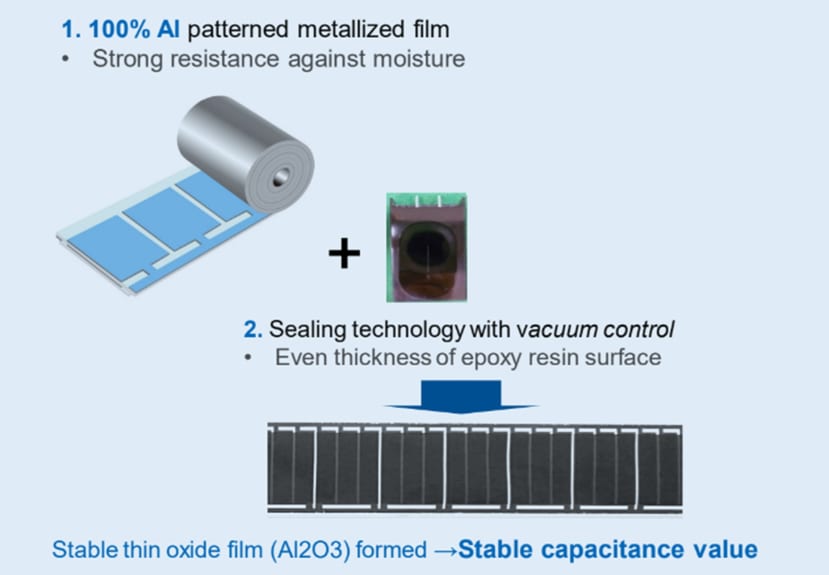 100% Al for metallization & vacuum control for sealing