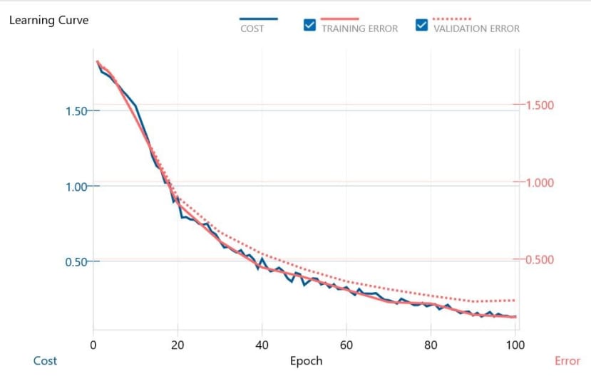 LEARNING_CURVE_924b33887925451e2857030952c4b53fe08f4386.jpg