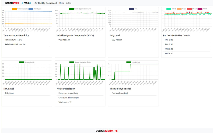 WEB interface for ESDK