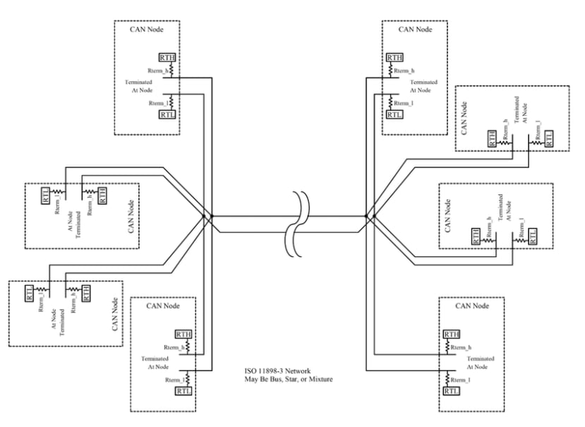 Low speed or fault tolerant CAN [10] | Download Scientific Diagram