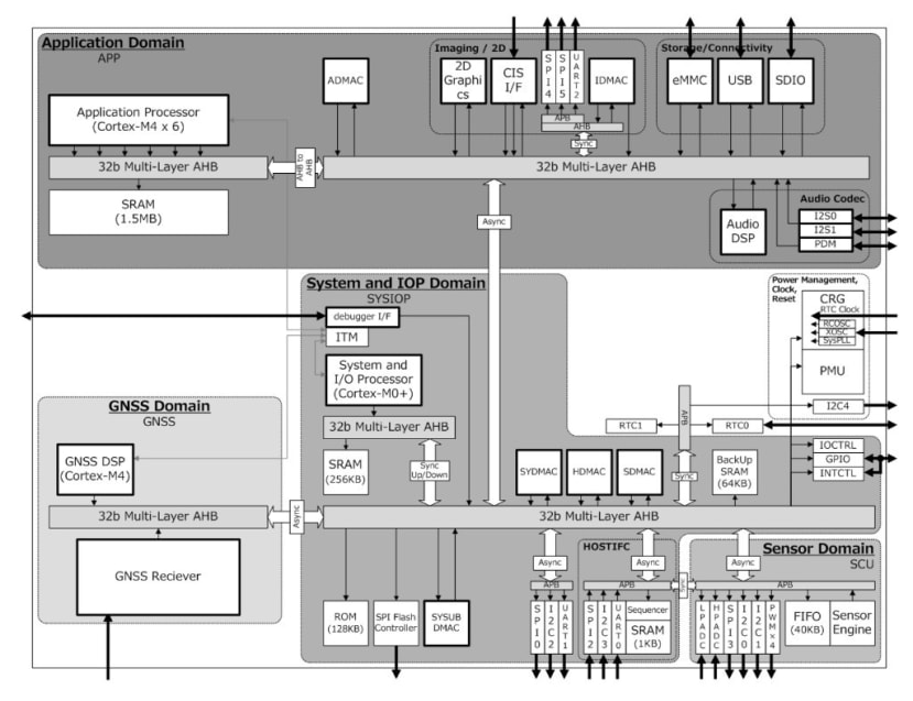 MCU_BlockDiagram_dc252feacf2d0c598eae6006864df2b0937560ea.jpg