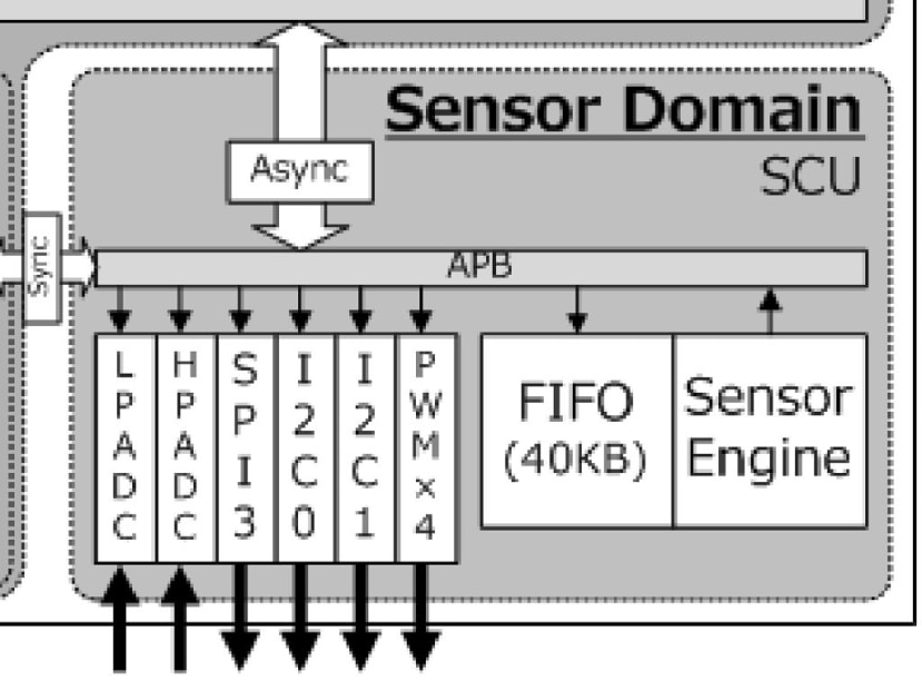 MCU_SensorDomain_b42df1c4a484b38178c7867a23ed6f3ed4162327.jpg