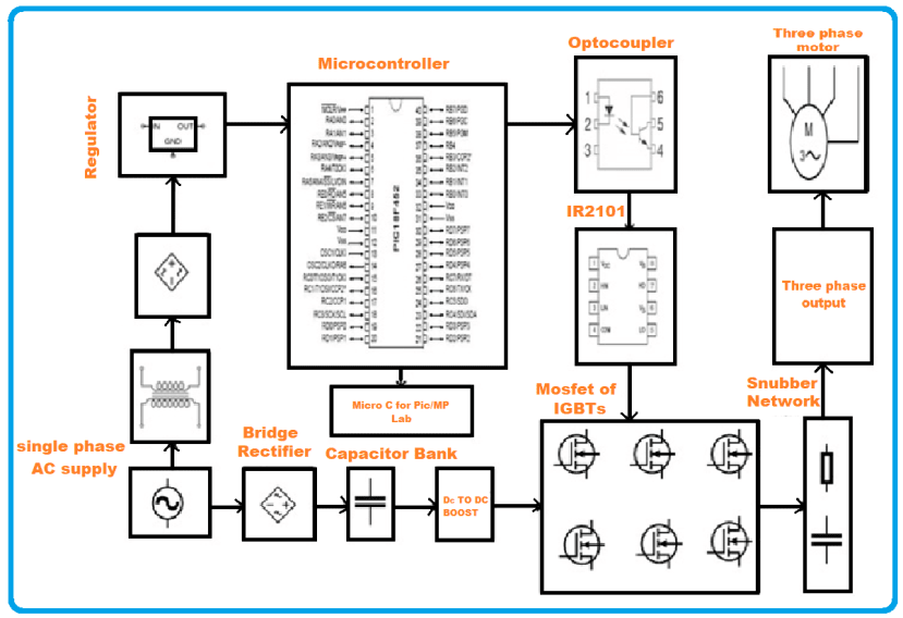 Block diagram for a MOSFET in Space Vector pulse width modulation system