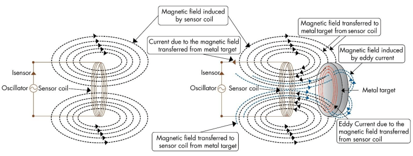 MagSense_Technical_Image_f5188c23259b1165929281fc8d5fbac4c195a3c1.png