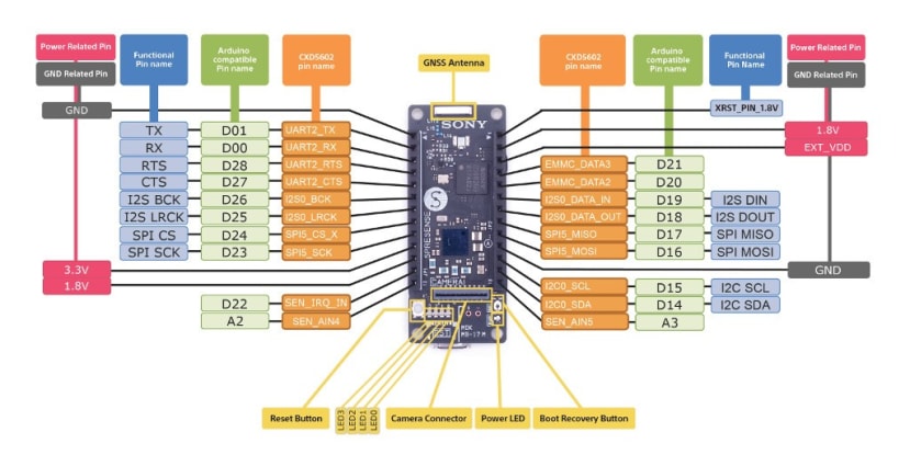 MainBoardSignals_c9dfa2b619f40da7b42cc36fb08d1cc6281ba38c.jpg