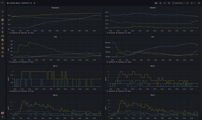 AQ Dashboard 1