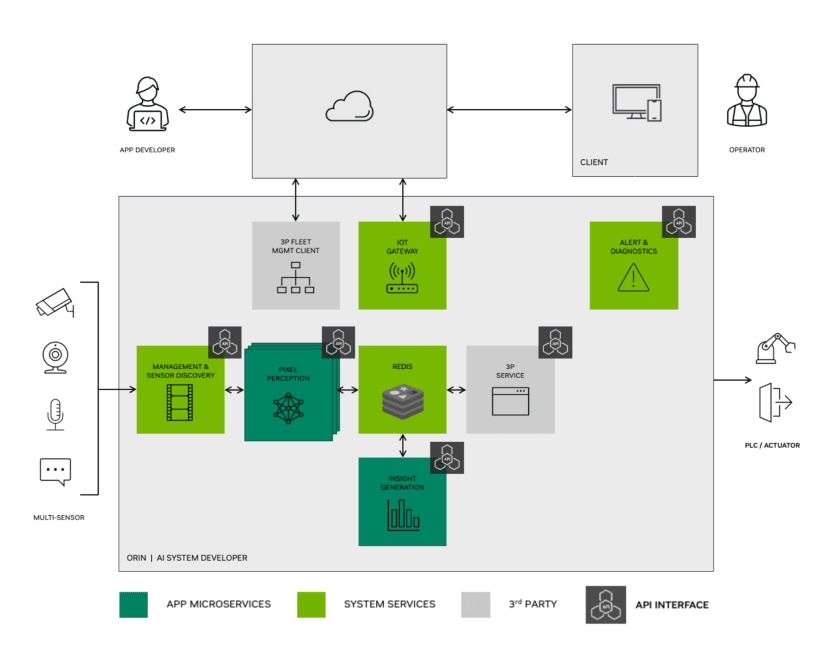 microservices platform