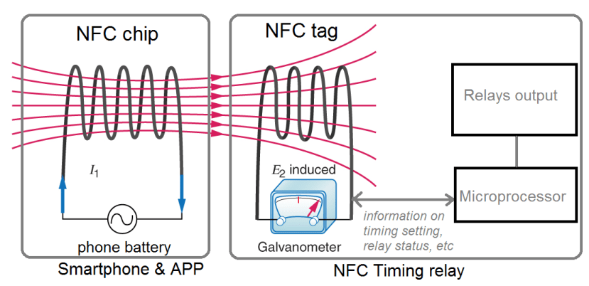 NFC_timing_relay_13_9390a04ae2fc030f0dfa5f5759c10922650423e7.png