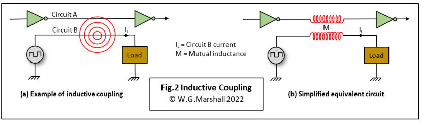 Inductive coupling