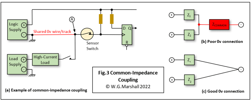 Common-impedance coupling