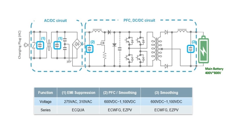 OBC (on-board charger) & DC/DC converter circuit