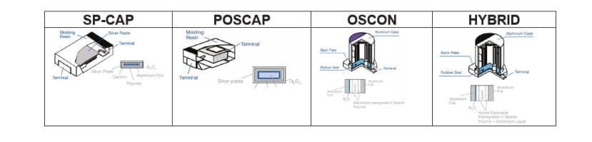 Capacitor Construction