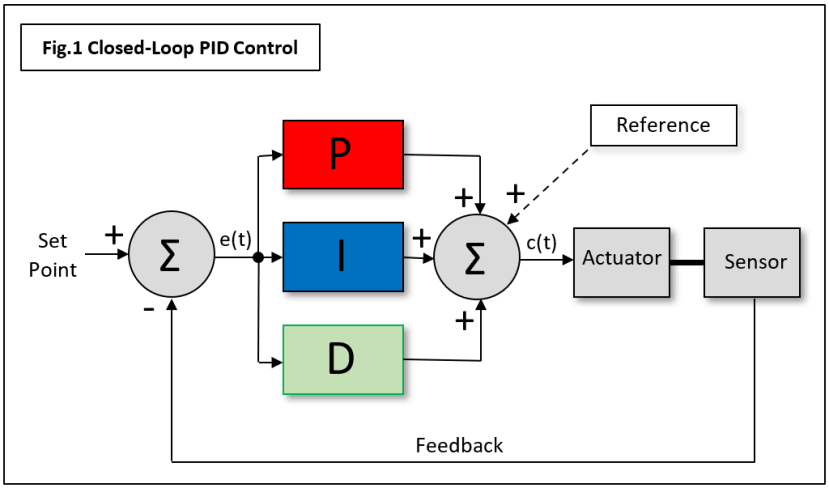 PID_blog_13_d735c6ac2477defc0a95c46f007ce3650e625387.png
