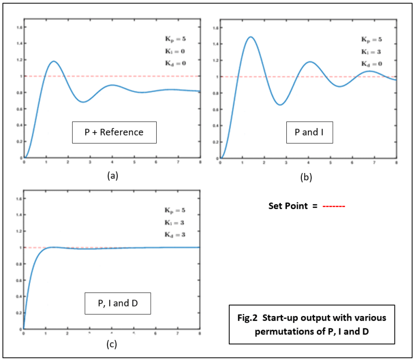 PID_blog_21_01cb23576940da1b04c002f7b2f7654ac39b4a6c.png