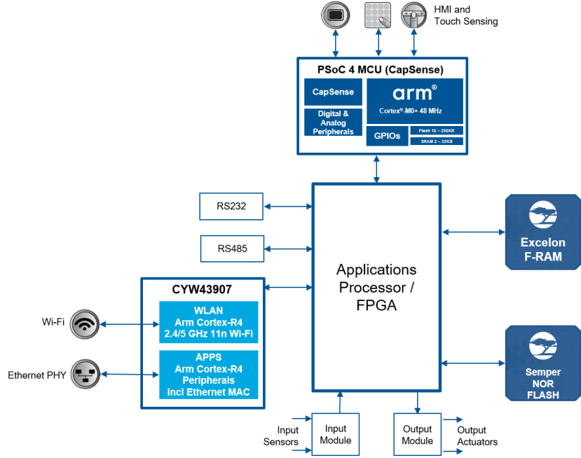 function block diagram