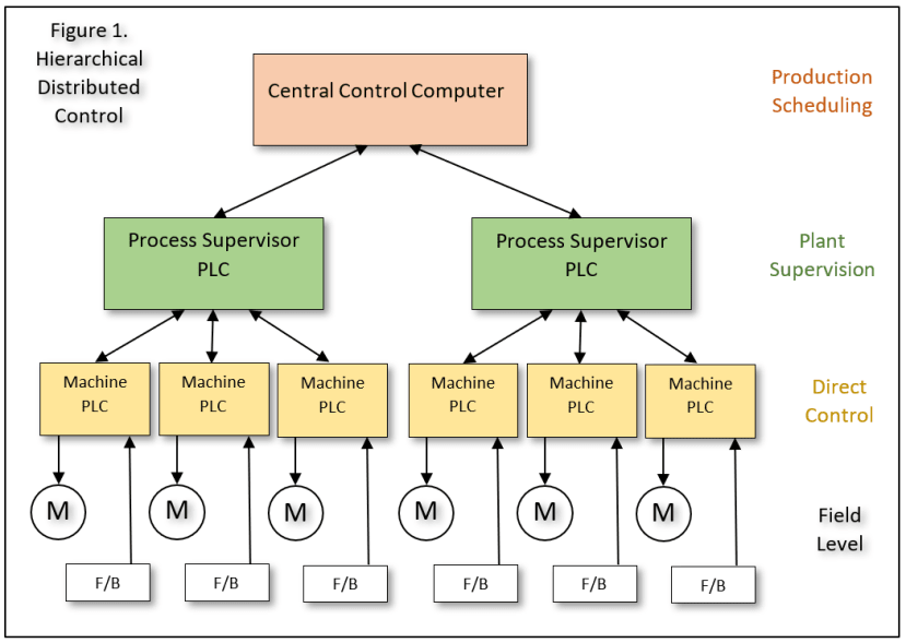 PLC_blog_11_13e3ee68323cdaf8506e8494242279fd12421b8d.png