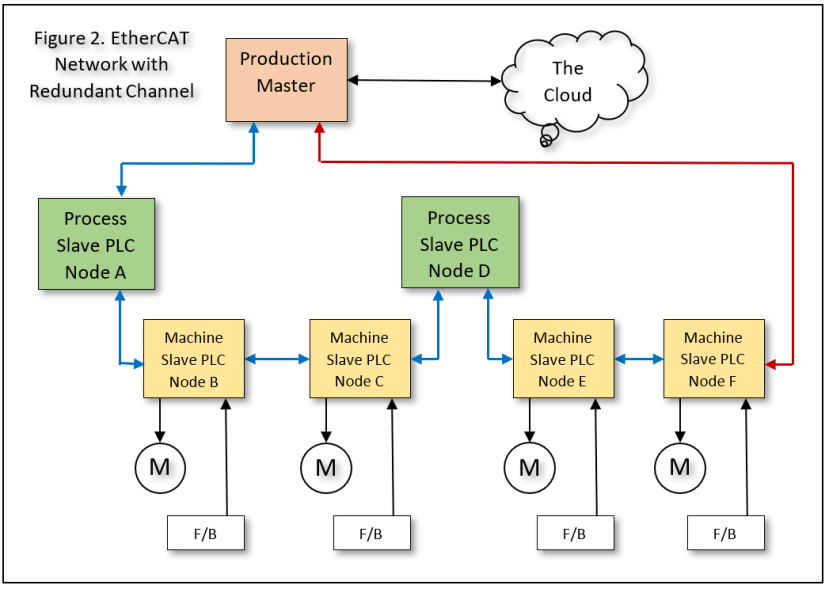 PLC_blog_21_98ec8089a14ab429a5278f985c5caeb55f2520d5.png