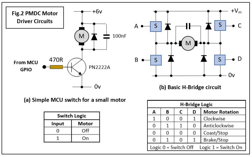 RS PRO Geared DC Motor, 5.75 W, 6 → 15 V dc, 58.8 gcm, 10668 rpm, 2.31mm  Shaft Diameter