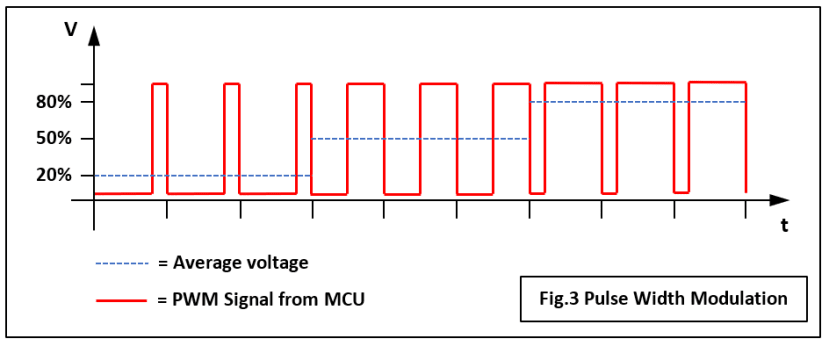 PMDC_blog_Fig3_606a87f66a89d8ac5049c24bf1c03c6ec3904809.png