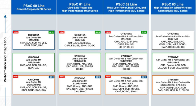 PSoC_6_MCU_Portfolio_2019222ea3eeafcb75c64d049a8d3ddc8ca08eb2.jpg
