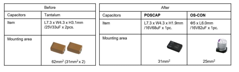 table showing Replacing two Tantalums in parallel with one Polymer capacitor