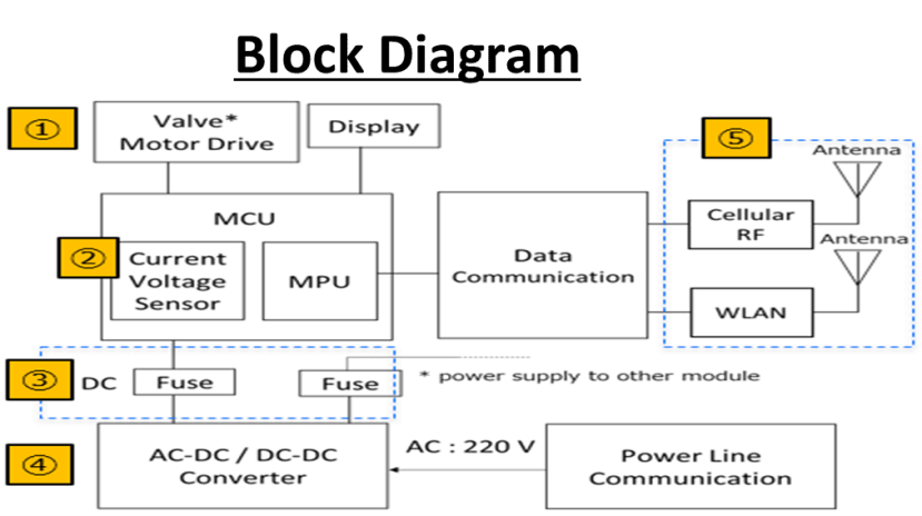 Circuit protection - block diagram