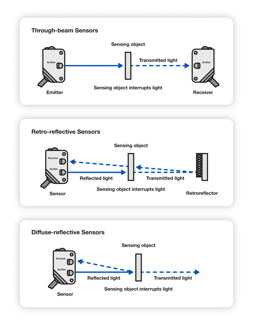 Are photoelectric sensors suitable for harsh environment use