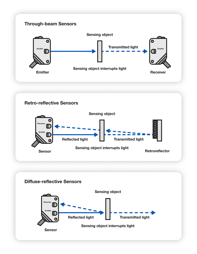 Photoelectric_Sensor_Diagram_795933687d2580a6c65ee6d26c2318eb279f0ca7.png