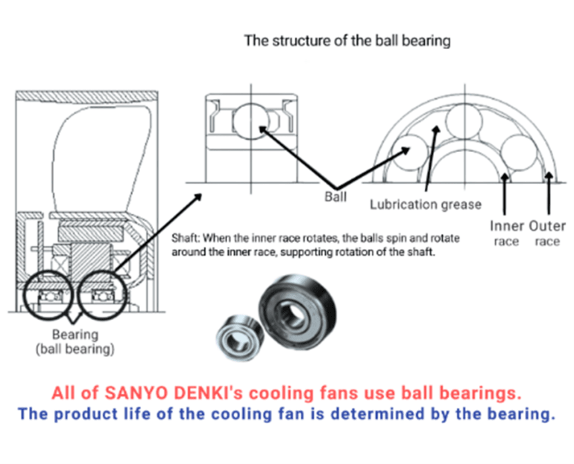 Structure of ball bearing