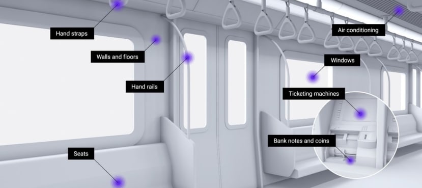 Identification where bacteria and viruses are indoors - public transport