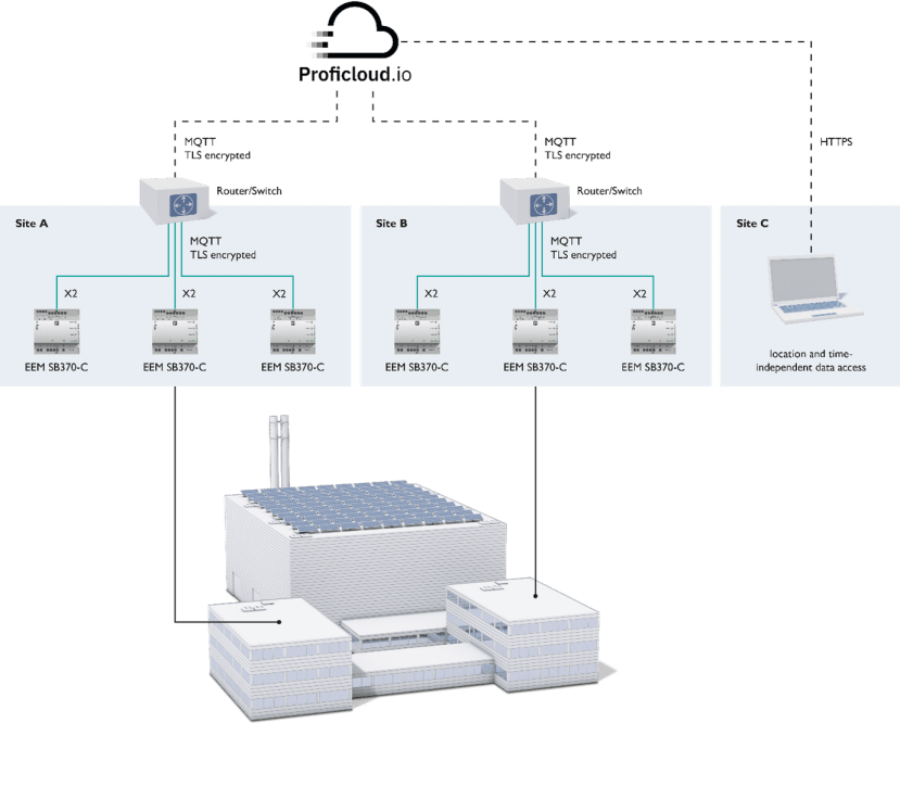 Scalability