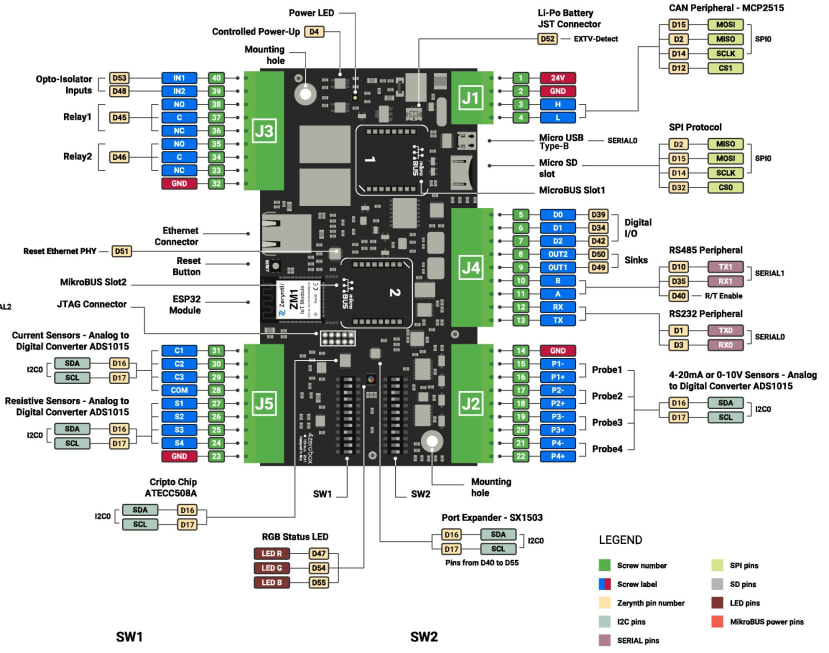 Pin map for the Zerynth board