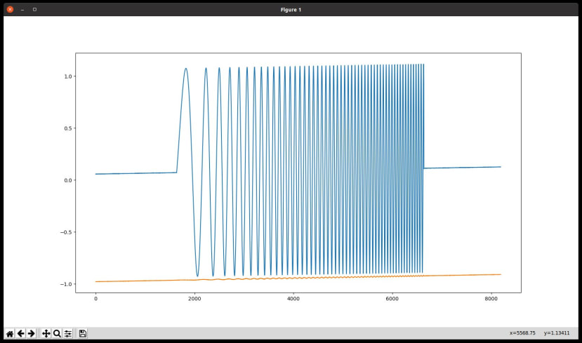 Running our example with Python 3, this plot was generated.