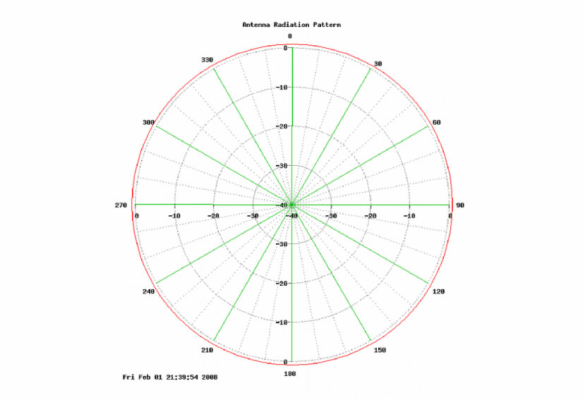 Polar_Plot_178aca9b2c02122ce06960a18f5c2350588f82c3.png